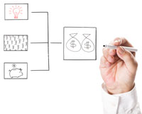 External Resources Grow Business