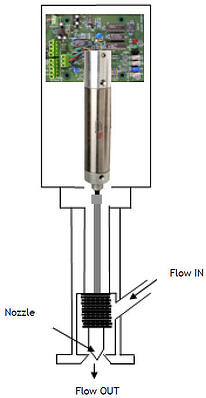 Bimba_closed_loop_nozzle_pic2