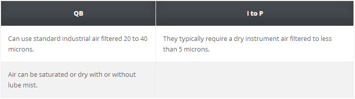 PropAir_SolvingSteamControlBlog1