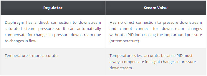 PropAir_SolvingSteamControlBlog2