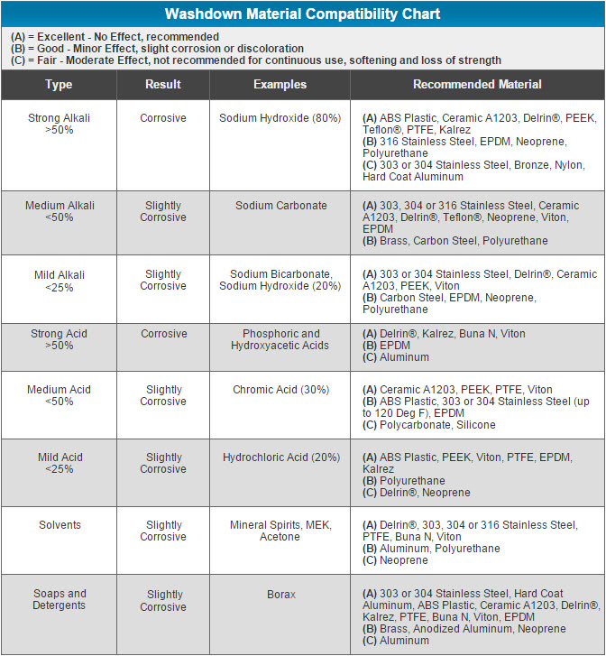Bimba_Washdown_Blog_Chart