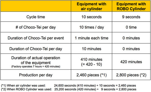 IAIAlignmentoftheResinBlock2