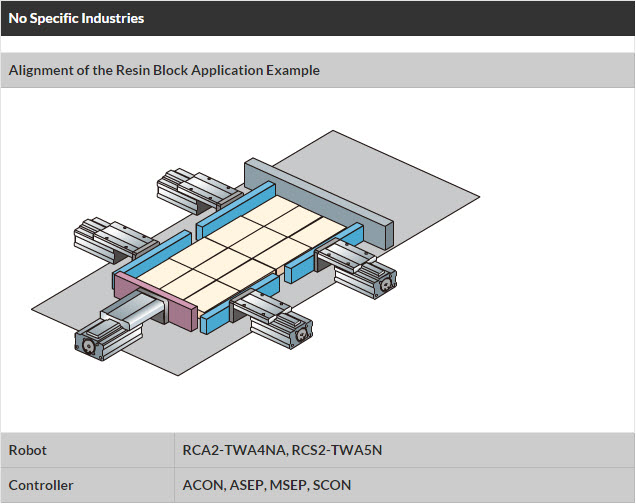 IAIAlignmentoftheResinBlockBlog1