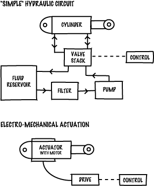 Electro_Mechanical_Blog