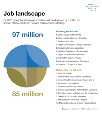 97MillionJobGrowthGraphic-11052025