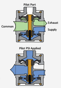 Humphrey's Classic Diaphragm Poppet Valve