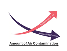 IMIAmountOfAirContamination-01052025