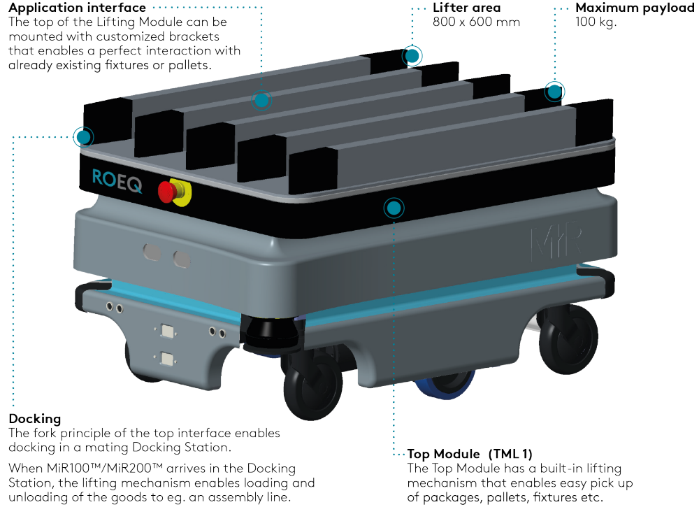 Our Newest Partner, ROEQ
