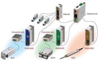 rcp6-gateway.jpg