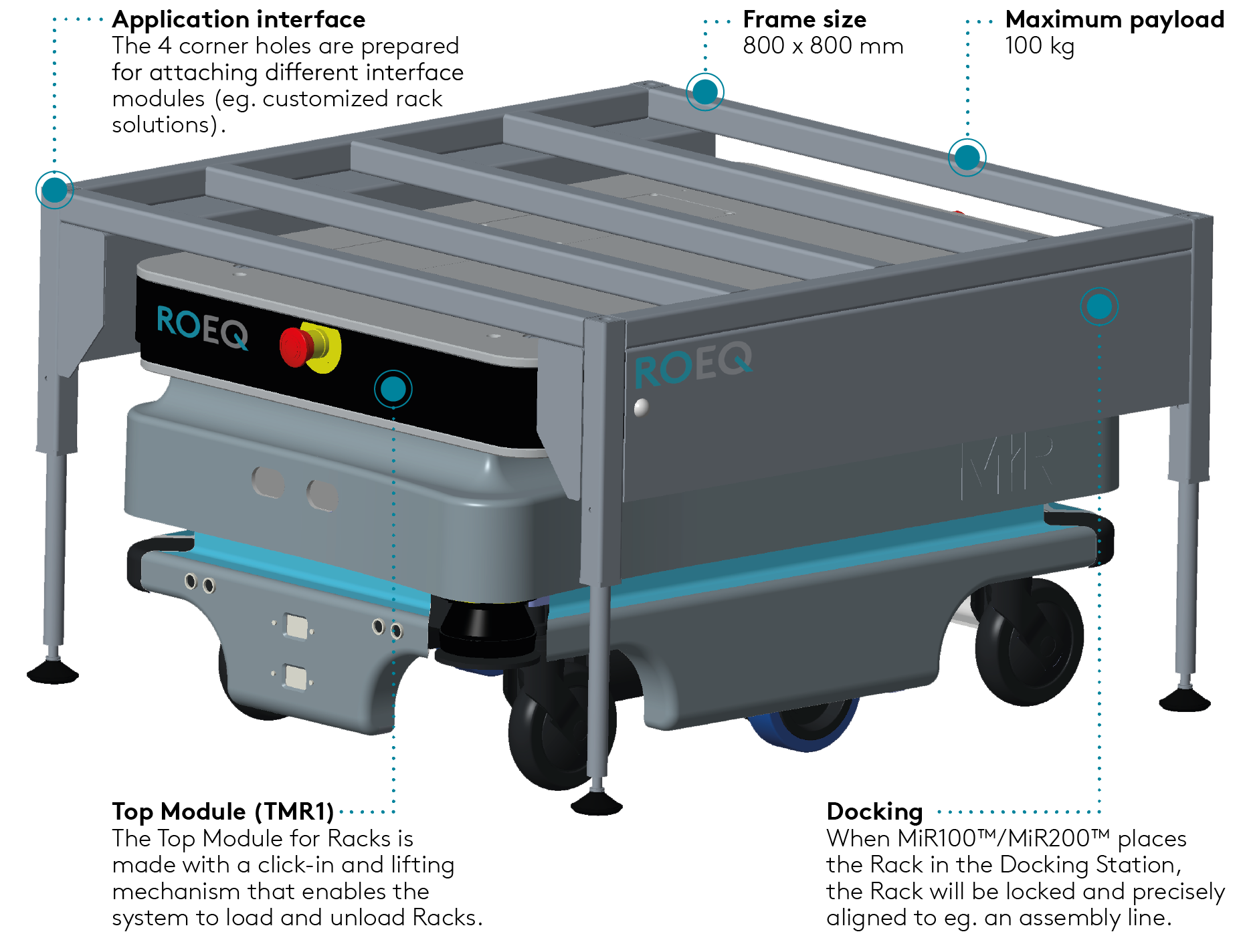 Our Newest Partner, ROEQ