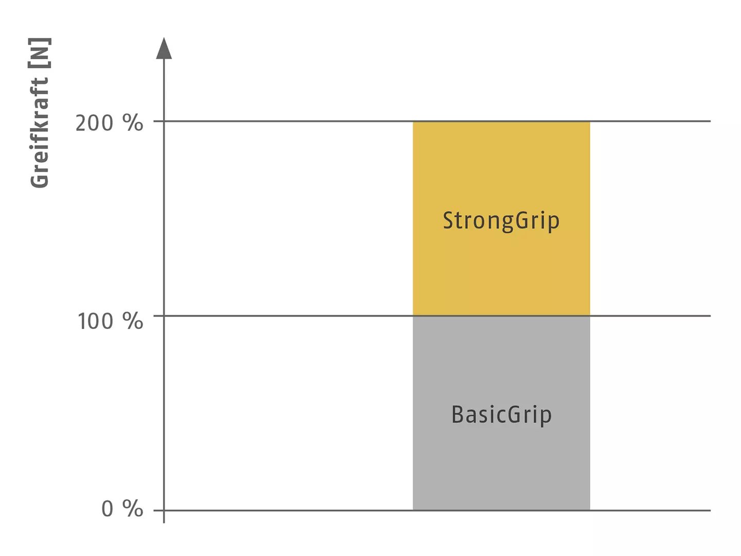 BasicGrip vs StrongGrip